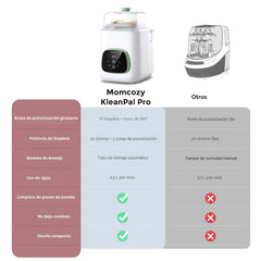 Lavadora, Esterilizador y Secador de Biberones Momcozy uso