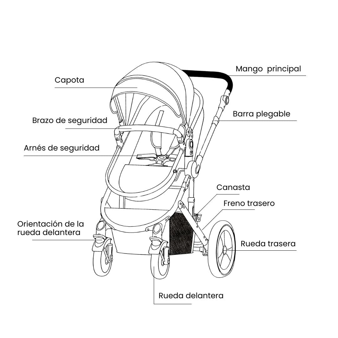 Coche Moisés Con Porta Bebé Yaco Blanco Con Negro Maxibaby Características