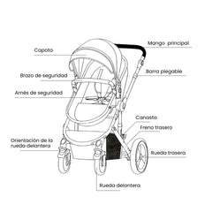 Coche Moisés Con Porta Bebé Yaco Blanco Con Negro Maxibaby Características
