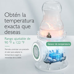 Calentador De Biberones Portatil Momcozy modelo